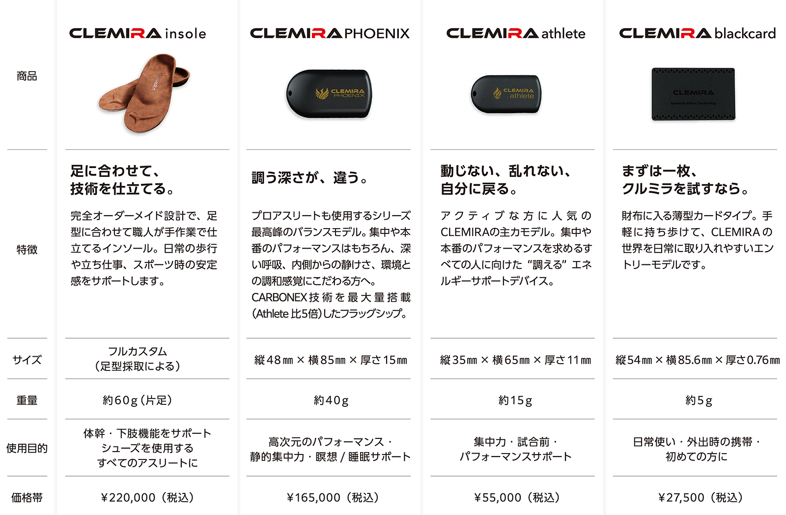 製品比較 – CLEMIRA shop official